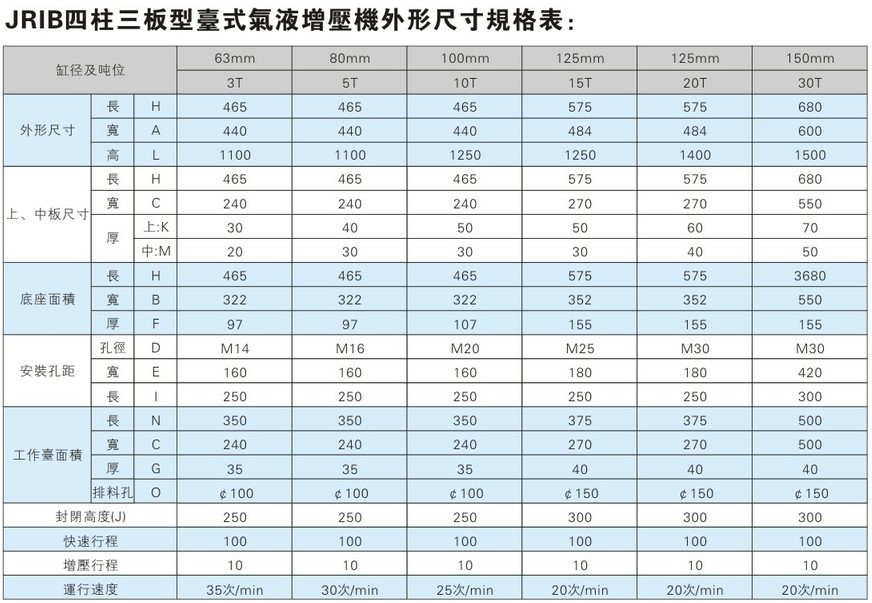新四柱增壓機(jī)外形尺寸規(guī)格表 新四柱增壓機(jī)外形尺寸規(guī)格表