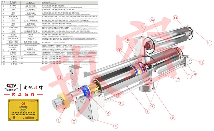 標準型氣液增壓缸結構圖