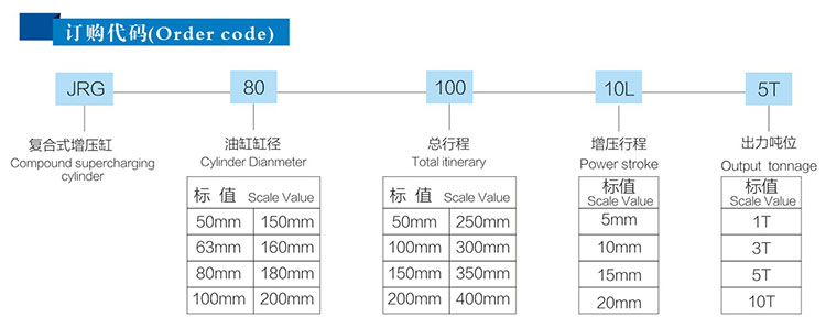 JRG復(fù)合式迷你型氣液增壓缸訂購(gòu)代碼 JRG復(fù)合式迷你型氣液增壓缸訂購(gòu)代碼